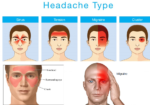 What is the Difference Between Sinus Headache and Tension Headache ?