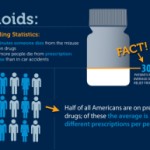 What are Analgesics and Why Opioids Are the Strongest Pain Killers