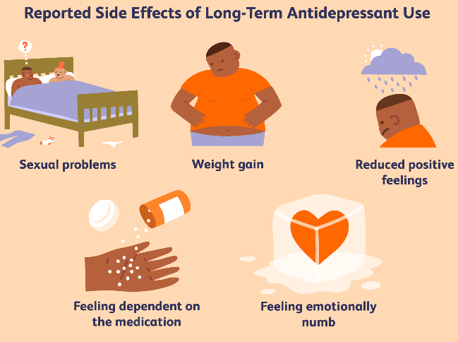 antidepressant side effects