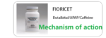 Mechanism of Action of Fioricet