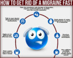 Migraine Symptoms, Migraine Prodrome, Migraine Aura , Migraine Post-drome