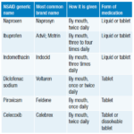 Reducing Inflammation Without NSAIDS