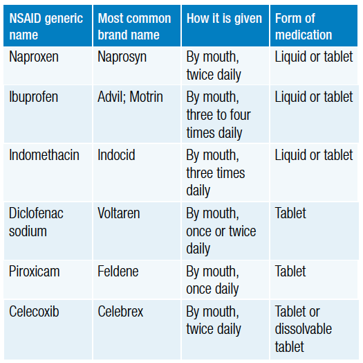 NSAIDs