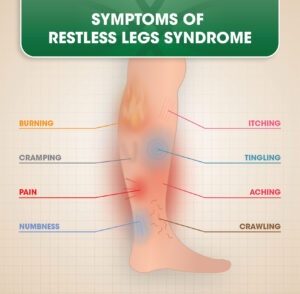 What Research is Being Done for Restless Legs Syndrome (RLS) ?