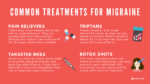 Medication Treatment and Prevention for Different Migraine Headaches