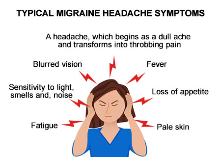 Image result for surgical management of migraine headache