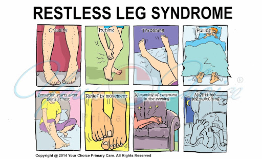 Image result for Restless legs syndrome (RLS)