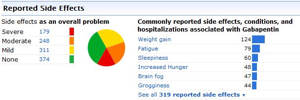 Gabapentin Side Effects