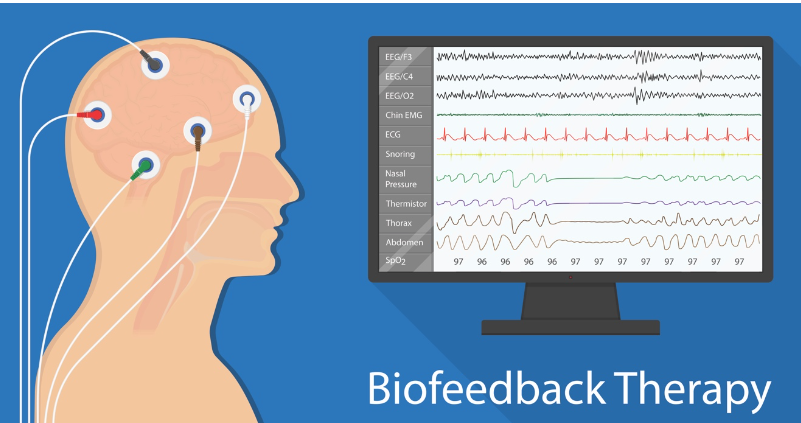 biofeedback