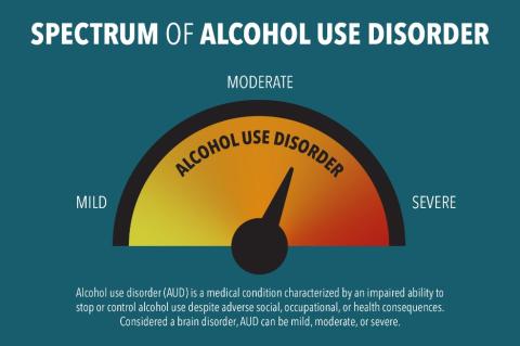 Alcohol use disorder abuse