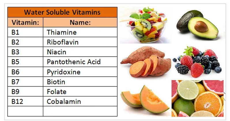 Vitamin B Riboflavin