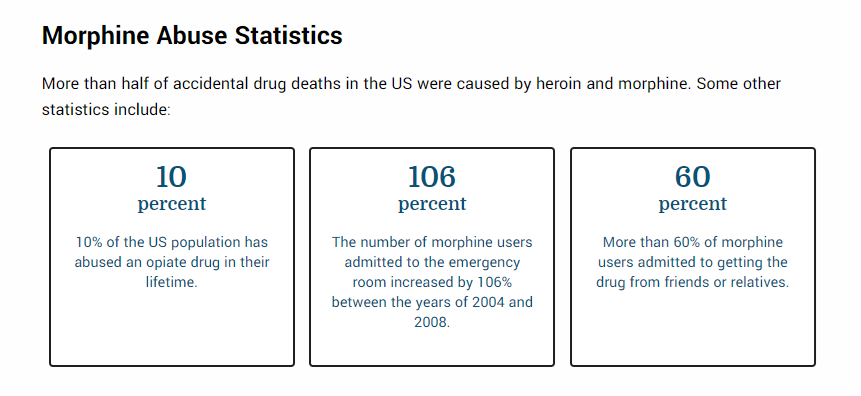 Morphine Abuse Statistics