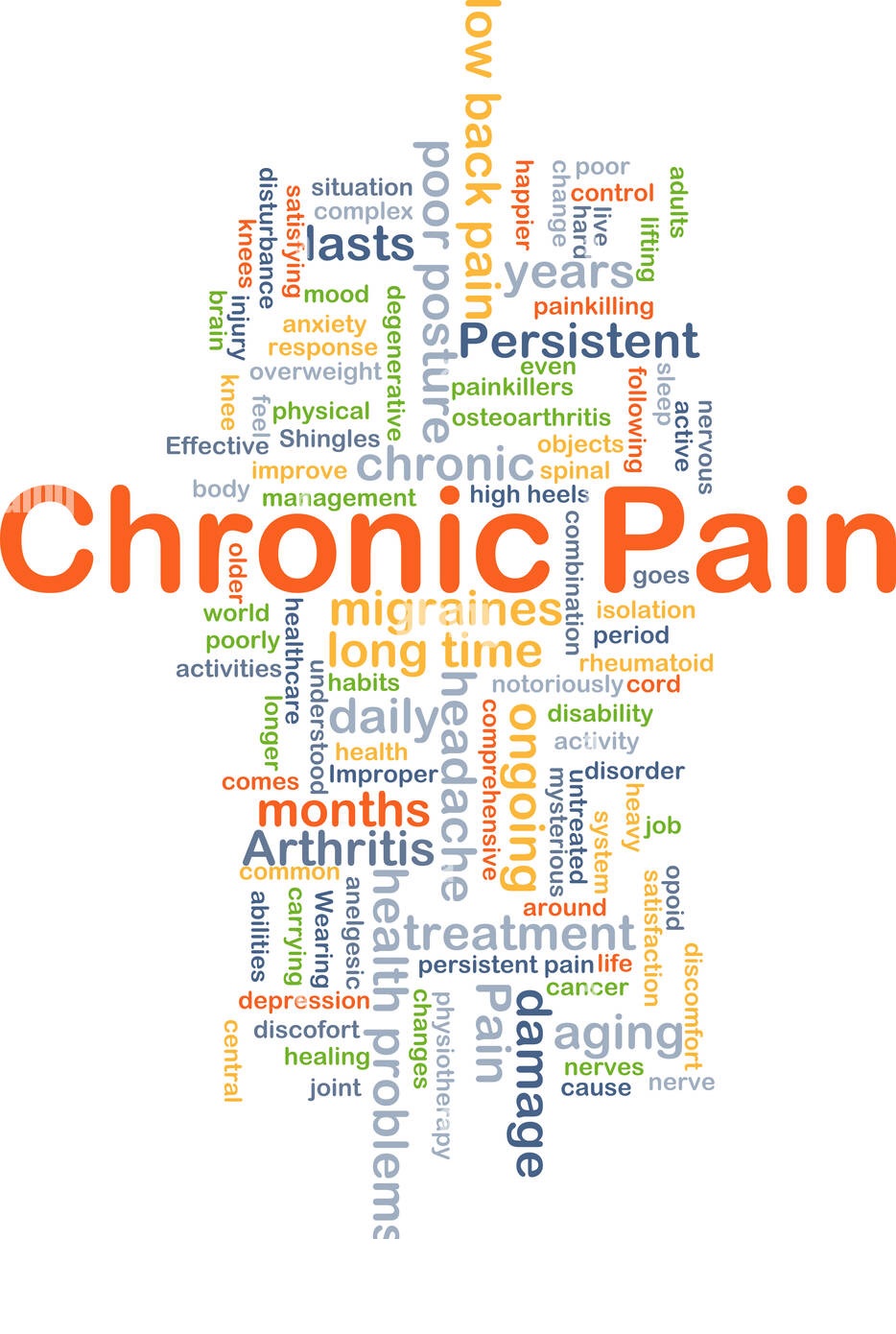 chronic Pain